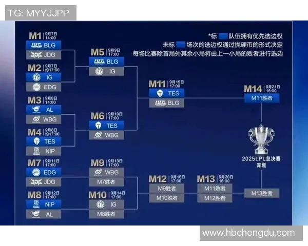 热议王者荣耀BLG意识变革对S15LOL赛季的深远影响与启示