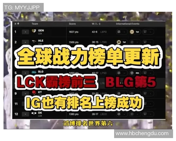 电竞比分英雄联盟力量排行榜V5战队强势崛起荣登第九名引发关注