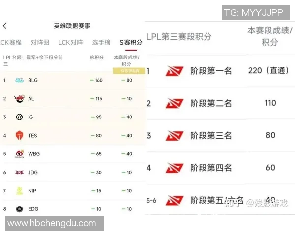 S15LOL比分揭晓王者荣耀心理素质排行榜EDG荣登第四名引发热议