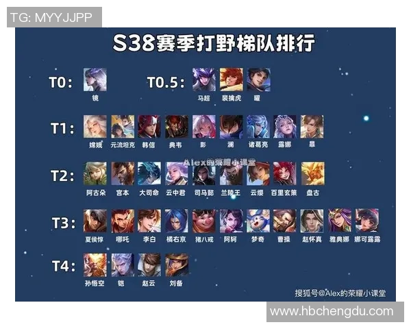 最新王者荣耀团队协作榜单揭晓WE战队强势领跑引发热议