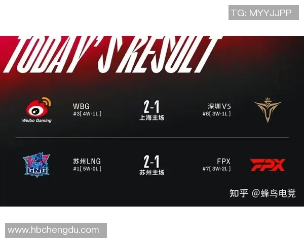 电竞比分更新DOTA2灵活性排行榜EDG强势领跑前十名 电竞比分更新DOTA2灵活性排行榜EDG强势领跑前十名