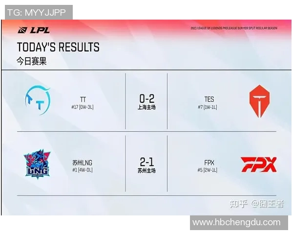 esports数据全明星赛积分榜更新LNG战队以68分稳居榜首位置