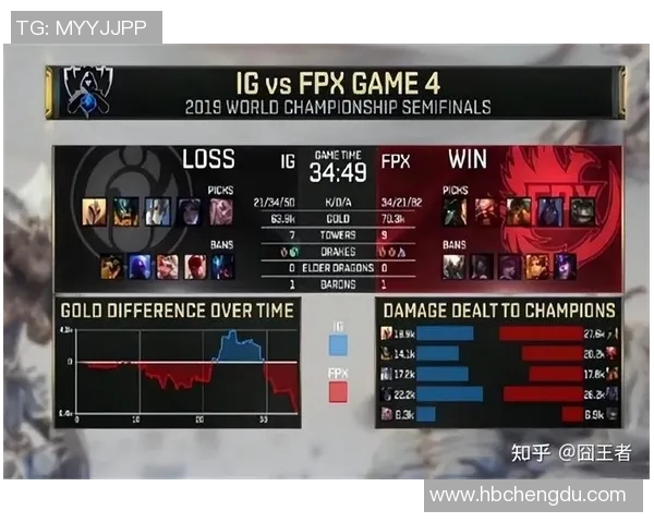 电竞新闻FPX在电竞比赛中的反击策略分析与得失总结 电竞新闻FPX在电竞比赛中的反击策略分析与得失总结