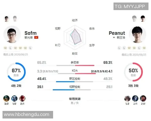 FPX战队在电竞比分Major赛中以96分稳居积分榜首位实时新闻